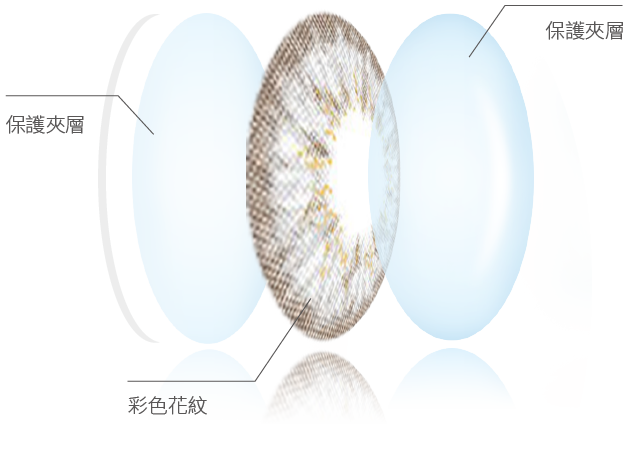 MIZULENS專注更舒適