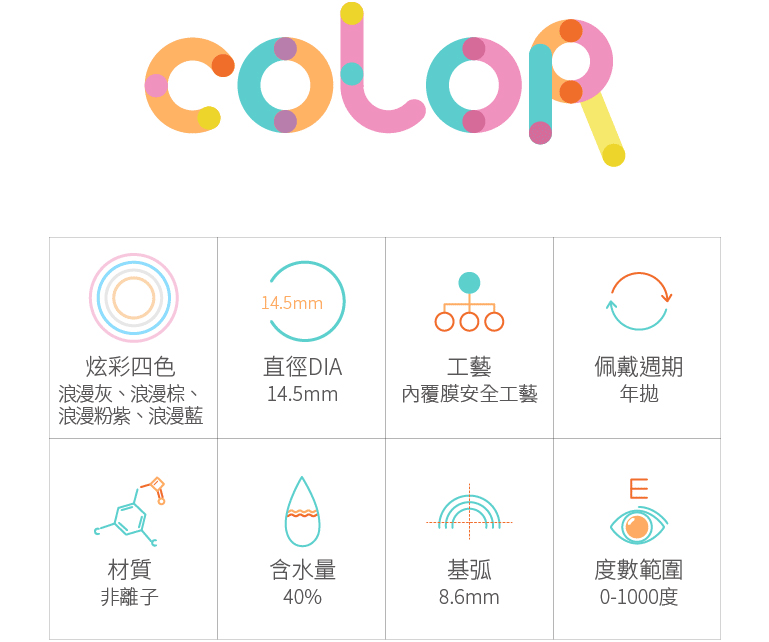 MIZULENS炫彩系列-浪の漫產品參數，顏色：浪漫粉、浪漫藍、浪漫灰、浪漫棕；直徑DIA：14.5m；工藝：內覆膜安全工藝；佩戴週期：年拋；材質：非離子；含水量：40%；基弧：8.6mm；度數範圍：0-1000度，更舒適的美瞳