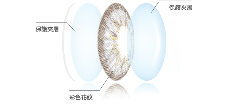 混血美瞳冰の漾內覆膜工藝,MIZULENS更舒適的混血美瞳,彩色隱形眼鏡